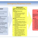 Emergancy Response Plan & Procedure 2