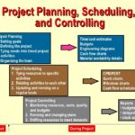 Project Planning Scheduling & Controlling
