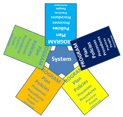 CSMS – Contractor Safety Management System