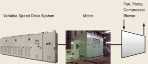 motor-drives-automation-system-motor-inverter-system