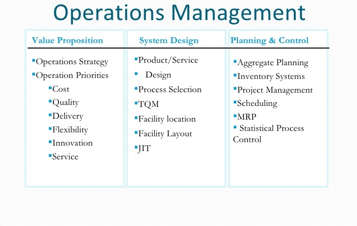 Operating system перевод. Operations Management. Product Operation Management. Non operative Management. Operations Management planning.